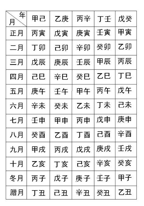 八字 月份|生辰八字:推排方法,計算節律,提示,排年柱節律,排月柱。